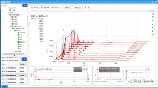 振动点检与故障诊断分析